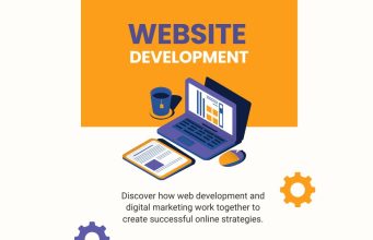 How Web Development Shapes Digital Marketing Success Web Development
