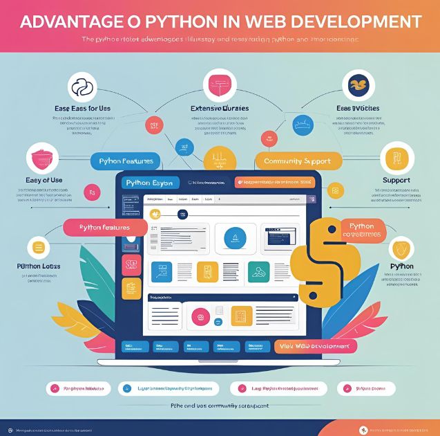 Python advantage in web development