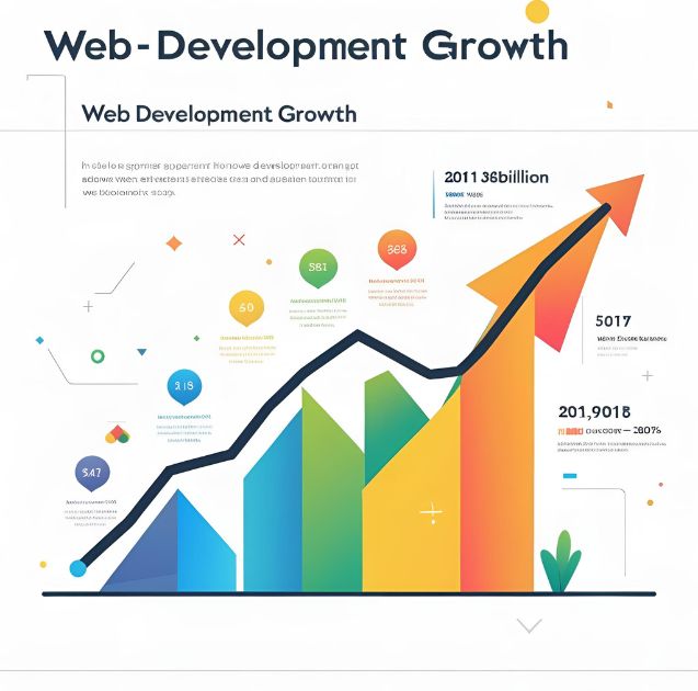 Web Development Growth