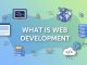 What is Web Development? A Complete Guide for Beginners What is Web Development