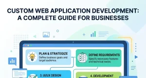 Custom Web Application Development: A Complete Guide for Businesses Custom Web Application Development