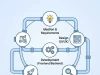Web Application Development: Process, Cost, Security & Best Practices Web Application Development Process