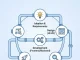 Web Application Development: Process, Cost, Security & Best Practices Web Application Development Process
