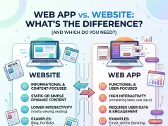 Web App vs Website: What’s the Real Difference (And Which Do You Need)? Web App vs Website
