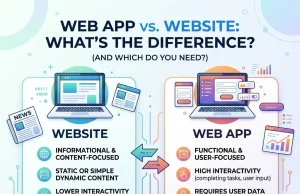 Web App vs Website: What’s the Real Difference (And Which Do You Need)? Web App vs Website