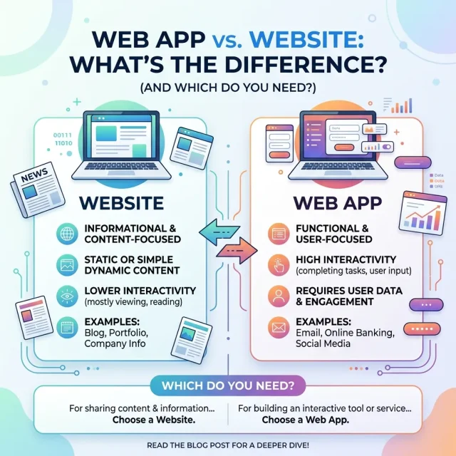 Web App vs Website
