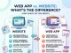 Web App vs Website: What’s the Real Difference (And Which Do You Need)? Web App vs Website