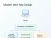 Web Application Architecture: A Complete Guide to Modern Web App Design Web Application Architecture