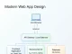 Web Application Architecture: A Complete Guide to Modern Web App Design Web Application Architecture