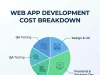 Web Application Development Cost: A Realistic Breakdown Web Application Development Cost