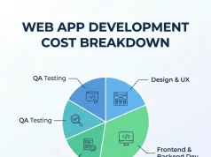 Web Application Development Cost: A Realistic Breakdown Web Application Development Cost