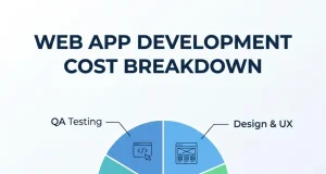 Web Application Development Cost: A Realistic Breakdown Web Application Development Cost