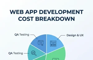 Web Application Development Cost: A Realistic Breakdown Web Application Development Cost