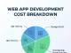 Web Application Development Cost: A Realistic Breakdown Web Application Development Cost