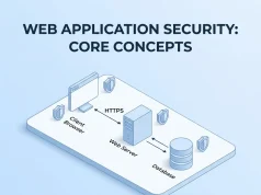 Web Application Security: Complete Guide to Protecting Modern Web Apps Web Application Security Complete