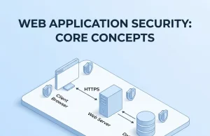 Web Application Security: Complete Guide to Protecting Modern Web Apps Web Application Security Complete